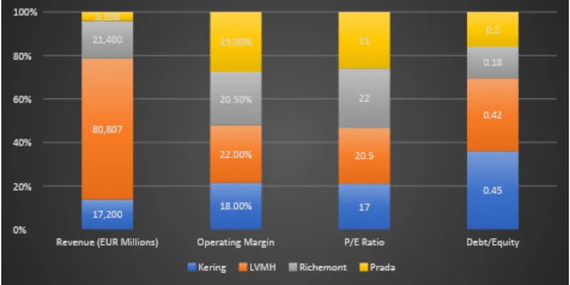 Peer / Competitor Comparison